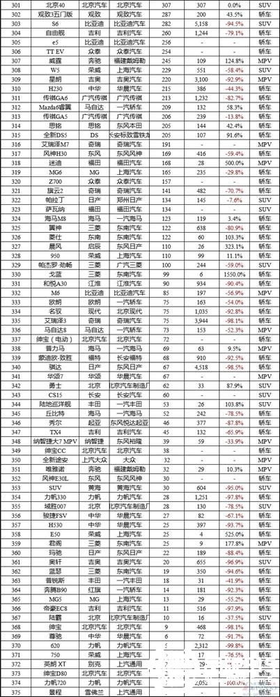 2016年1月中国车型销量排行榜：前五强自主品牌占4席