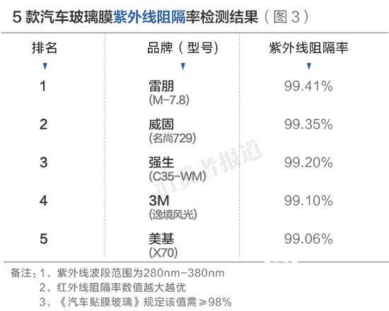 检测结果